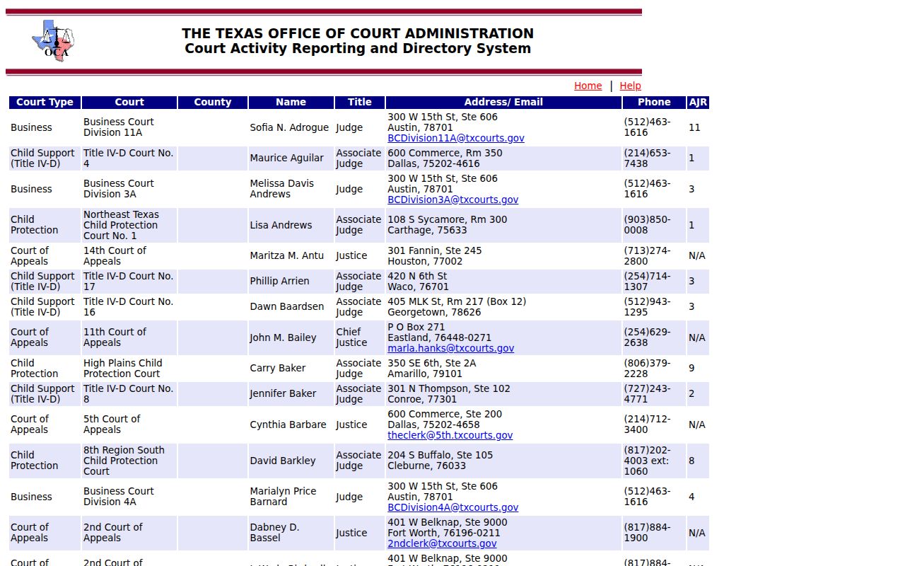 Streetman warrant records: official municipal court directory listing