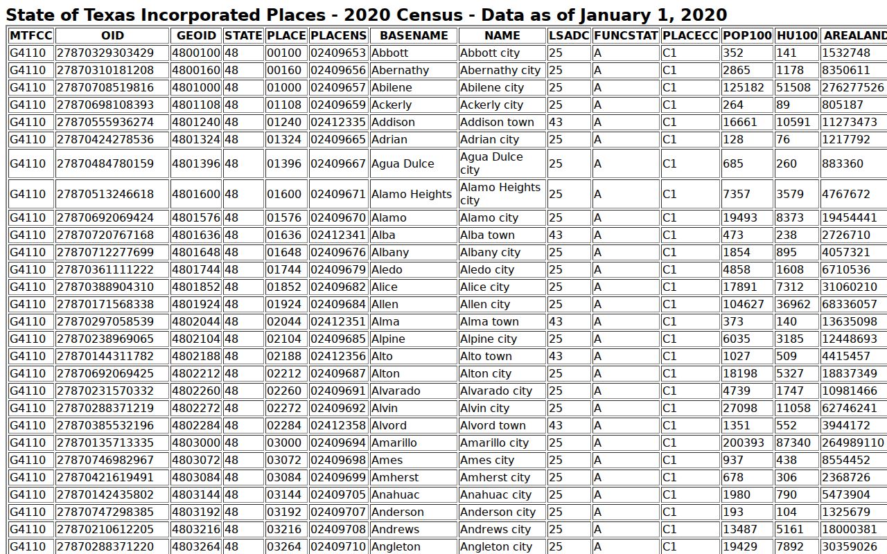 Streetman warrant records: Census 2020 town population context